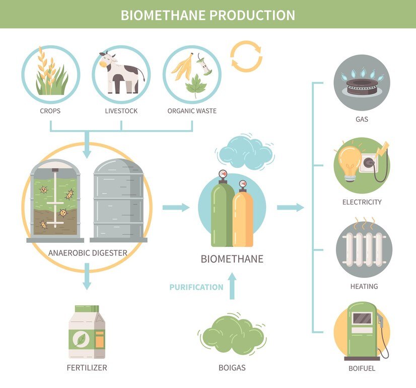Step-by-Step Guide to Transitioning Away from Fossil Fuel Agriculture