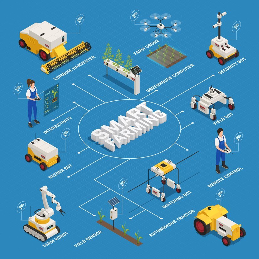 The Role of Technology in Strengthening Agricultural Supply Chain Resilience