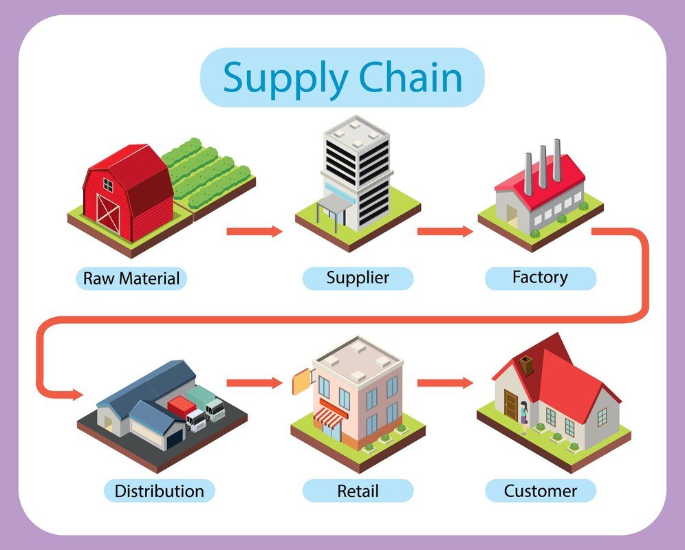 5 Strategies for Building Resilience in Agricultural Supply Chains